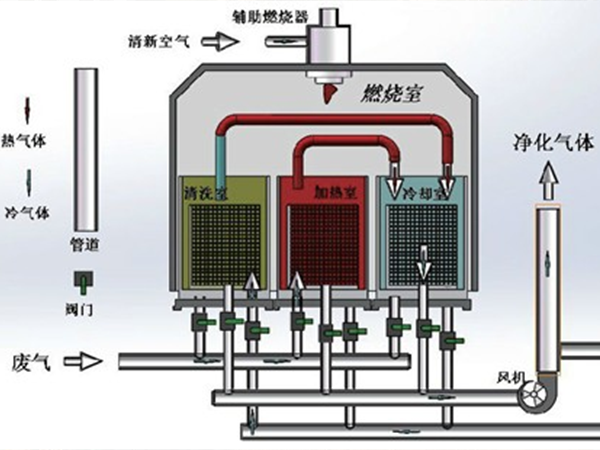 某喷涂企业VOCs废气处理系统